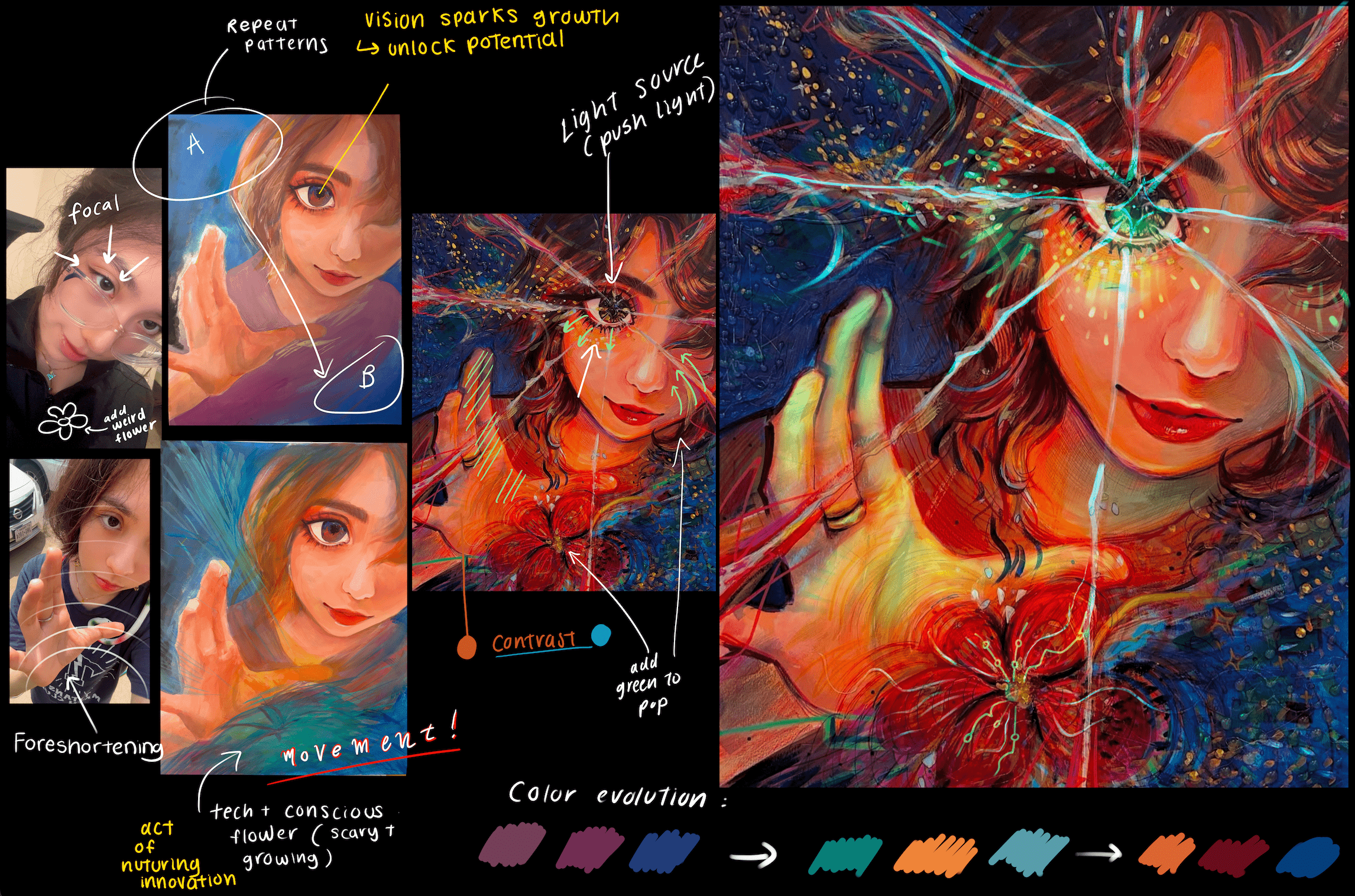 Digital Process: Vision