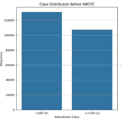 SMU project